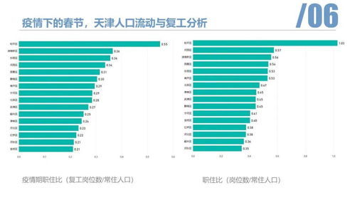 空间信息技术助力疫情防控 以天津新冠疫情地图系统与生物质能资源数据库信息系统为例