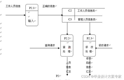 java毕业设计 基于jsp cache的实验室资源管理系统设计与实现 毕业论文 程序源码 实验室资源管理系统