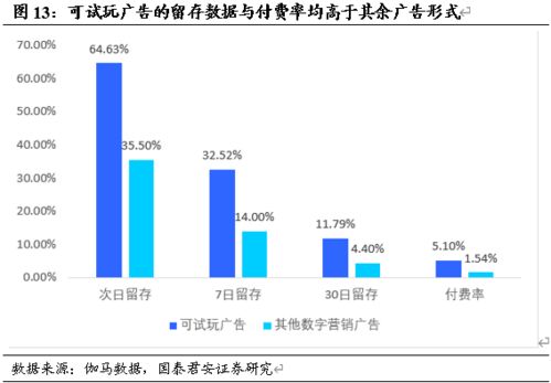 紫天科技 字节广告赋能游戏业务，生物质能数据库布局未来