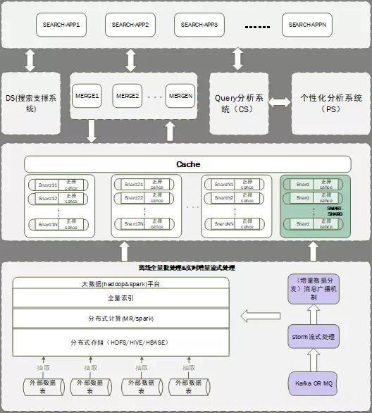 海量商品查找利器 解析苏宁智能搜索系统与生物质能资源数据库信息系统