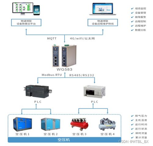 食品空压机数据采集远程监控与生物质能资源数据库集成解决方案