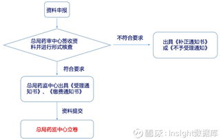 CAR-T疗法赛道启示录 先发优势与数据洞察