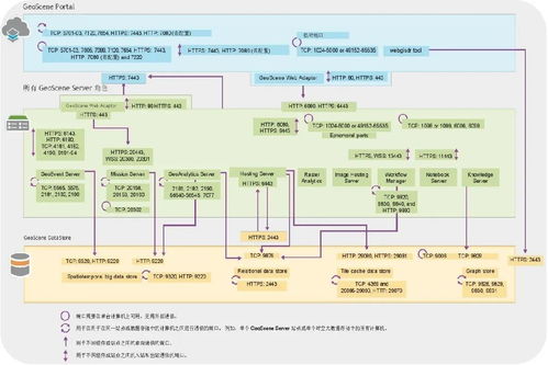 构建GIS网络安全体系，赋能自然资源数字化治理能力提升——以生物质能资源数据库信息系统为例