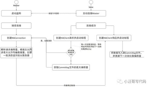 消息存储机制与RocketMQ知识体系在生物质能资源数据库信息系统中的应用