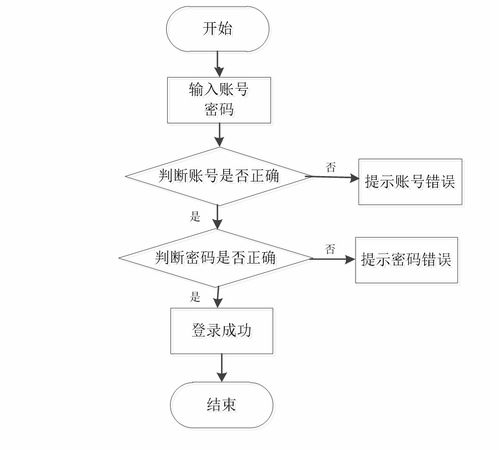 基于Java SpringBoot与Vue的美食信息推荐系统设计及生物质能资源数据库信息系统的实现与应用
