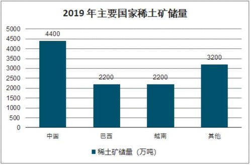 2019年全球及中国稀土产业现状 功能与催化材料应用、进出口分析及生物质能资源信息系统