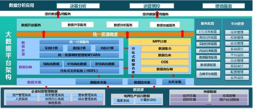 东方金信海盒MPP数据库，助力某大型能源央企构建超大规模生物质能资源数据中心